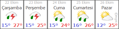 Dalaman Hava Durumu