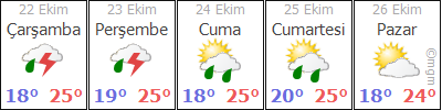 DATCA