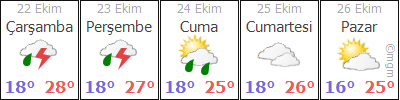 FETHİYE