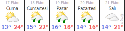 BURSA GEMLİK HAVA DURUMU