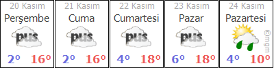 BOLU GEREDE HAVA DURUMU