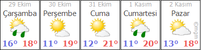 Istanbul Giresun Ucak Bileti Ucuz Ucak Bileti