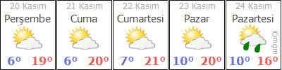 BOLU GÖYNÜK HAVA DURUMU