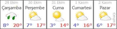 Iğdır Hava Durumu