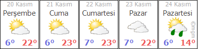 BURSA İNEGÖL HAVA DURUMU