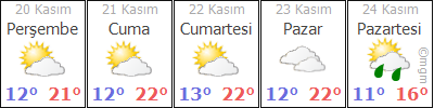 BURSA İZNİK HAVA DURUMU