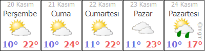 BURSA KARACABEY HAVA DURUMU