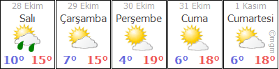 BURSA KELES HAVA DURUMU