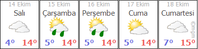 BOLU KIBRISCIK HAVA DURUMU