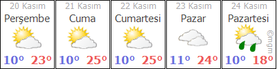 BURSA MUSTAFAKEMALPAŞA HAVA DURUMU