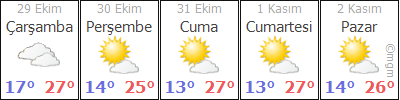 Şanlıurfa Hava Durumu