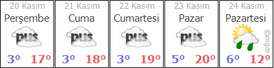 BOLU SEBEN HAVA DURUMU