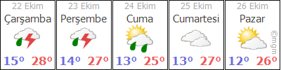 SEYDIKEMER