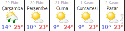 Siirt Hava Durumu