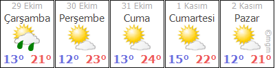 Istanbul Sinop Ucak Bileti Ucuz Ucak Bileti