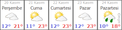 BALIKESİR SUSURLUK HAVA DURUMU