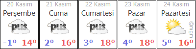 BİNGÖL YEDİSU HAVA DURUMU