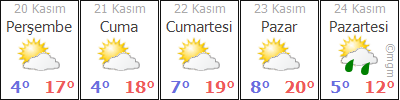 BOLU YENİÇAĞA HAVA DURUMU