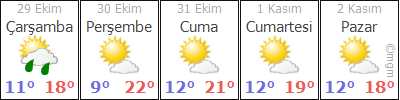 Istanbul Zonguldak Ucak Bileti Ucuz Ucak Bileti