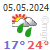 meteo Antalya jeudi 08 juin