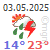 meteo Fethiye