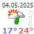 meteo alanya