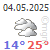 meteo Fethiye