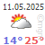 meteo seferihisar mercredi 31 mai