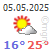 meteo Fethiye