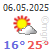 meteo Fethiye