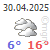 meteo turquie