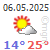 meteo Marmaris