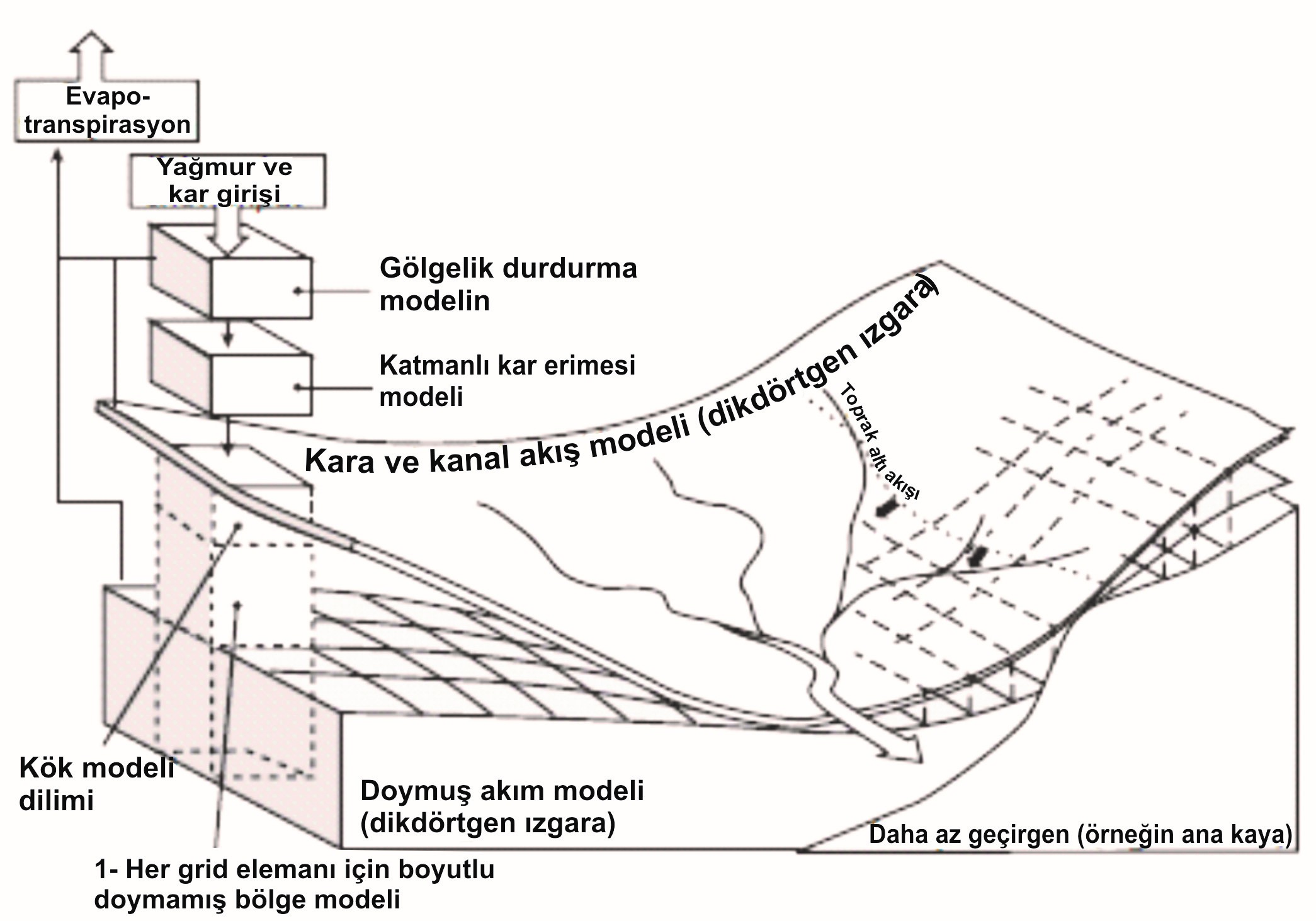 Avrupa Hidrolojik Sistemin Yapısı