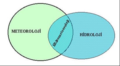 Şekil 1. Hidrometeoroloji