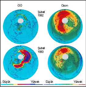 Kloroksit ve ozon arasındaki ilişki 