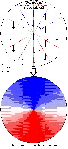 Doppler Radar