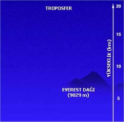  Atmosfer