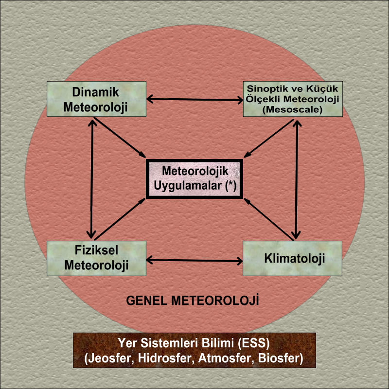 133-meteorolojidisiplin.jpg