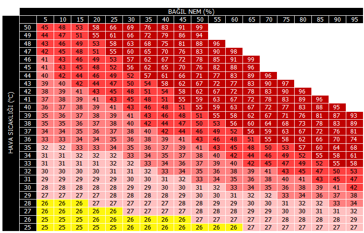 sikca sorulan sorular meteoroloji genel mudurlugu