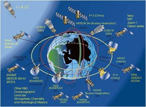 Uydu Meteorolojisi Şekil 1