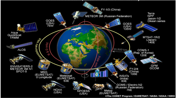 Uydu Meteorolojisi Şekil 2
