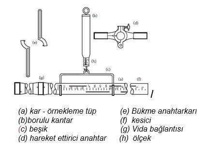 Kar - örnekleme ekipmanı