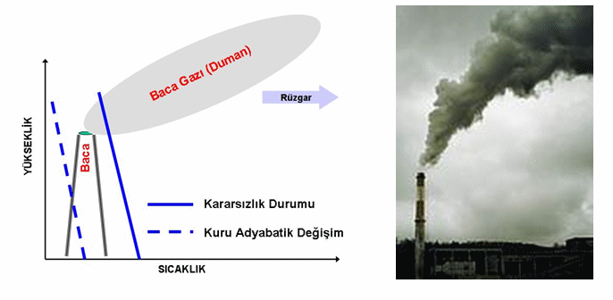 Kararsızlık Durumu 