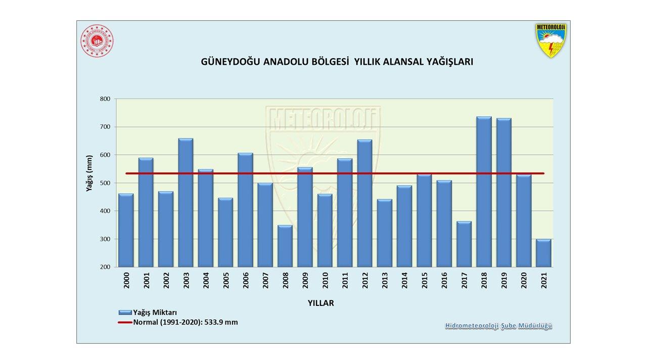 guneydoguanadolu.jpg