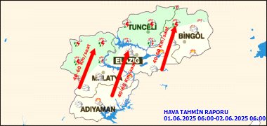 Türkiye'de Bugün