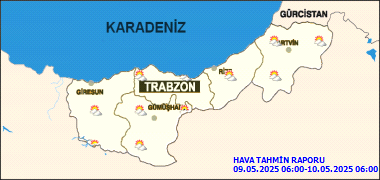 Trabzon'da Bugün