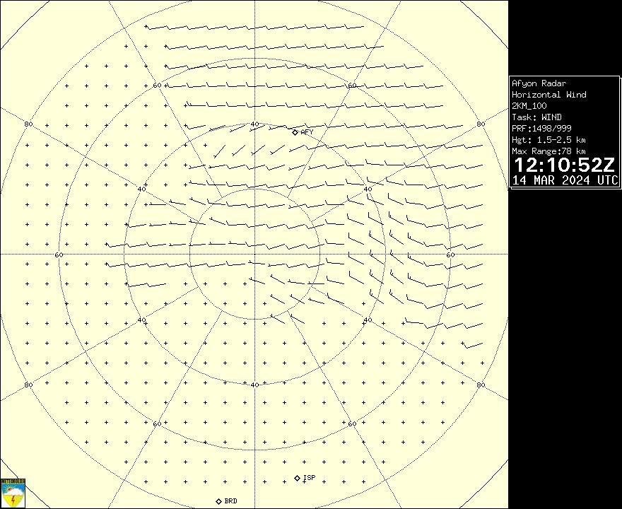 Radar Görüntüsü: Afyonkarahisar, Rüzgar