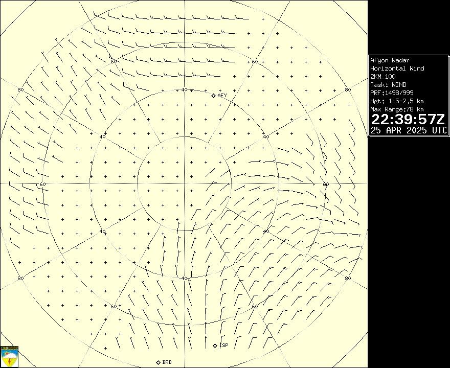 Radar Görüntüsü: Afyonkarahisar, Rüzgar