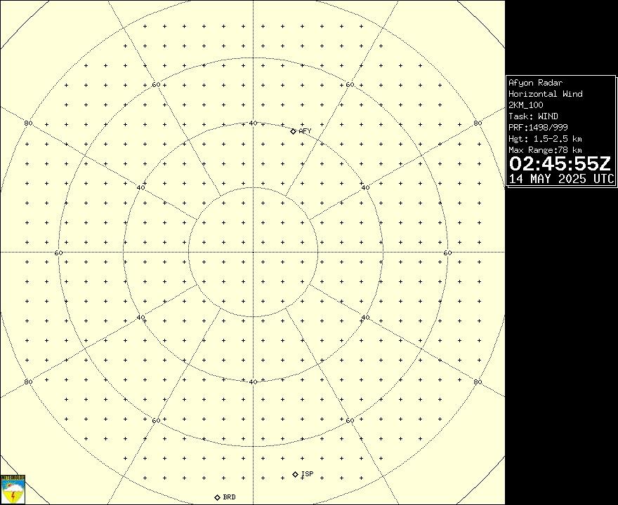 Radar Görüntüsü: Afyonkarahisar, Rüzgar