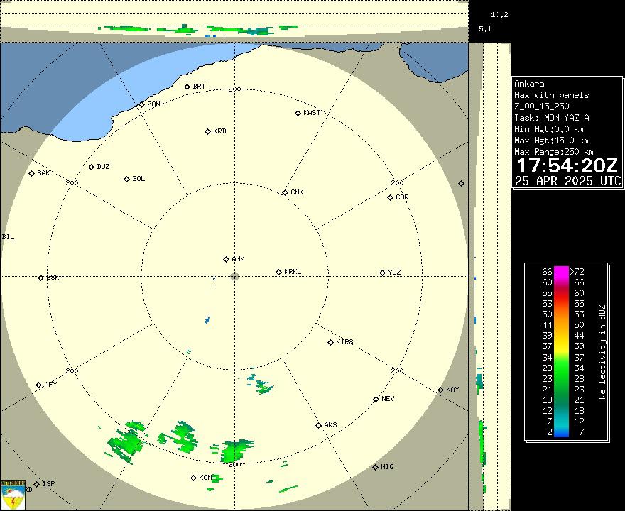 Radar Görüntüsü: Ankara, Maks
